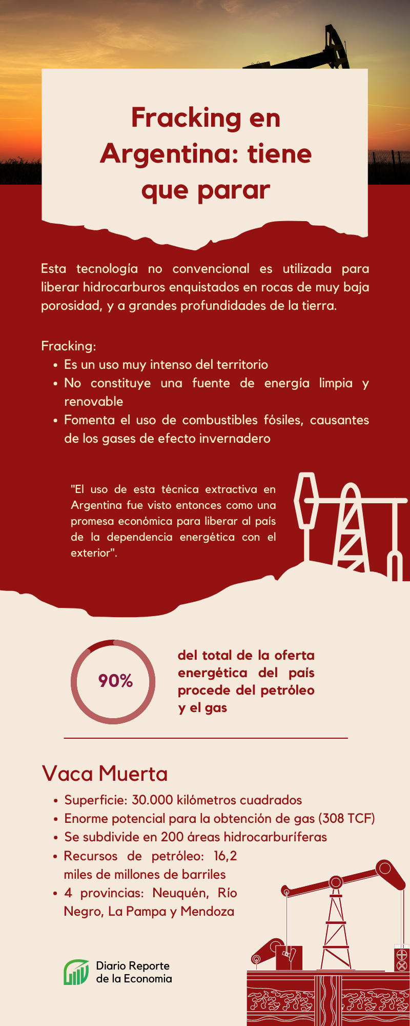 gráfico sobre el Fracking en Argentina y por qué tiene que parar